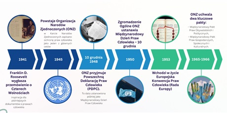 Rzecznicy Praw Ucznia przypominają!