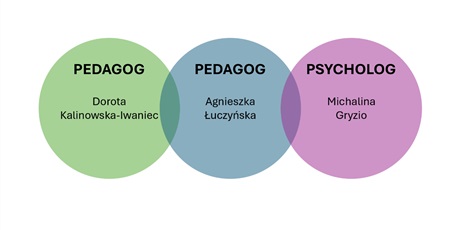 Pedagog i Psycholog